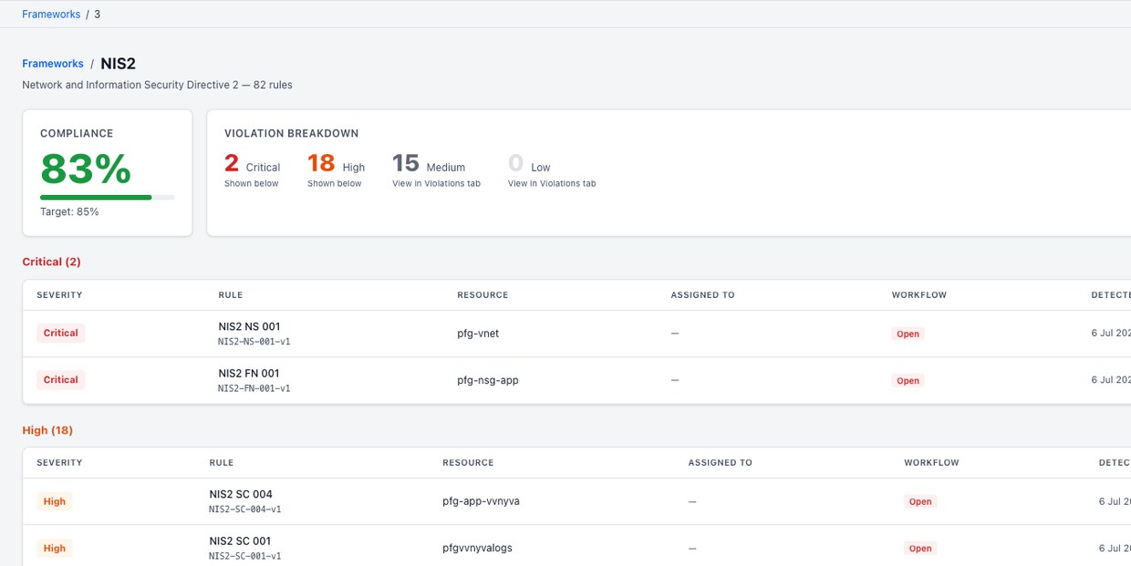 Equalis OpsReg production dashboard: NIS2 framework view showing an 83 percent compliance score against an 85 percent target, violation breakdown and rule evaluation table